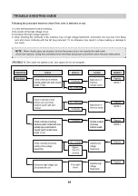 Preview for 55 page of DAEWOO ELECTRONICS KOG-371G0S Service Manual