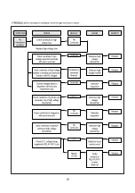 Preview for 57 page of DAEWOO ELECTRONICS KOG-371G0S Service Manual