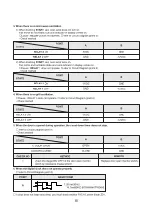 Preview for 66 page of DAEWOO ELECTRONICS KOG-371G0S Service Manual