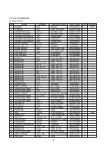 Preview for 74 page of DAEWOO ELECTRONICS KOG-371G0S Service Manual