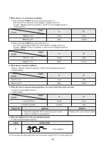 Preview for 89 page of DAEWOO ELECTRONICS KOG-371G0S Service Manual