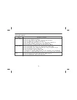 Предварительный просмотр 72 страницы Daewoo BM090 Manual