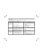 Предварительный просмотр 74 страницы Daewoo BM090 Manual