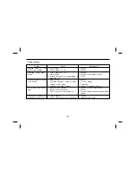 Предварительный просмотр 104 страницы Daewoo BM090 Manual