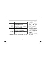 Предварительный просмотр 200 страницы Daewoo BM090 Manual