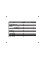 Предварительный просмотр 211 страницы Daewoo BM090 Manual