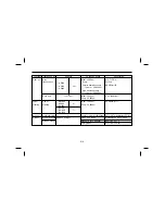 Предварительный просмотр 218 страницы Daewoo BM090 Manual