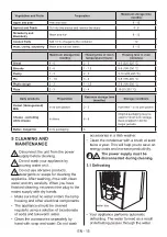 Предварительный просмотр 16 страницы Daewoo CFN0371EWPA0-EU User Manual