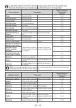 Предварительный просмотр 119 страницы Daewoo CFN0371EWPA0-EU User Manual