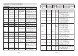 Предварительный просмотр 39 страницы Daewoo D50DM54UAMS Instruction Manual