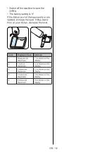 Preview for 17 page of Daewoo DA248FW7ES User Manual