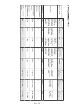 Preview for 22 page of Daewoo DA248FW7ES User Manual