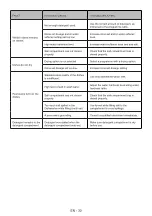 Preview for 33 page of Daewoo DA248FW7ES User Manual