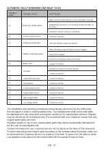 Preview for 34 page of Daewoo DA248FW7ES User Manual