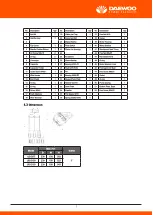 Preview for 8 page of Daewoo DAEQDX370-16 User Manual