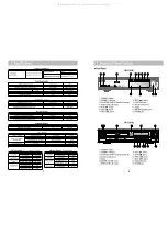 Предварительный просмотр 3 страницы Daewoo DHC-X100N Service Manual