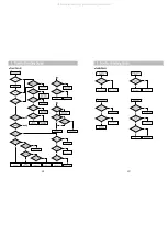 Preview for 7 page of Daewoo DHC-X100N Service Manual