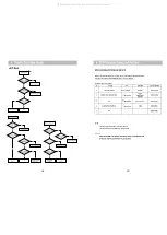 Предварительный просмотр 8 страницы Daewoo DHC-X100N Service Manual