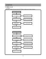 Preview for 31 page of Daewoo DQD-6100D Service Manual