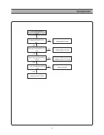 Preview for 32 page of Daewoo DQD-6100D Service Manual