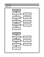 Preview for 33 page of Daewoo DQD-6100D Service Manual