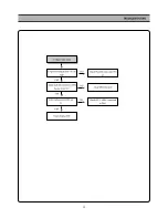 Preview for 34 page of Daewoo DQD-6100D Service Manual