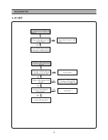 Preview for 35 page of Daewoo DQD-6100D Service Manual