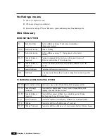 Preview for 27 page of Daewoo DTQ-20U4SC Instruction Manual