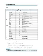 Preview for 7 page of Daewoo DTQ-29M2FS Service Manual