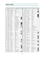 Preview for 13 page of Daewoo DTQ-29M2FS Service Manual