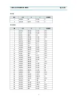 Preview for 28 page of Daewoo DTQ-29M2FS Service Manual