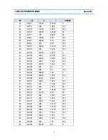 Preview for 29 page of Daewoo DTQ-29M2FS Service Manual