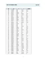 Preview for 30 page of Daewoo DTQ-29M2FS Service Manual