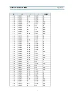 Preview for 31 page of Daewoo DTQ-29M2FS Service Manual