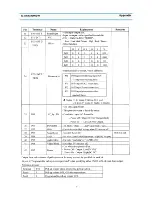 Preview for 32 page of Daewoo DTQ-29S3FC Service Manual