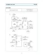 Preview for 39 page of Daewoo DTQ-29S3FC Service Manual