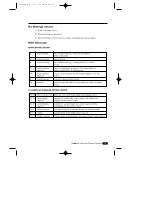 Предварительный просмотр 31 страницы Daewoo DTQ-29U1SC Instruction Manual