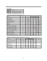 Preview for 32 page of Daewoo DTR-14D3VG Service Manual