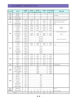 Предварительный просмотр 5 страницы Daewoo DTR-14D9ME Service Manual