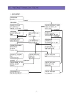 Предварительный просмотр 50 страницы Daewoo DTR-14D9ME Service Manual