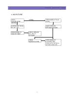 Предварительный просмотр 53 страницы Daewoo DTR-14D9ME Service Manual