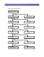 Предварительный просмотр 55 страницы Daewoo DTR-14D9ME Service Manual