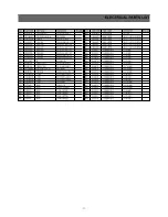 Preview for 20 page of Daewoo DTR-29M5ME/MP/MT/MZ Service Manual