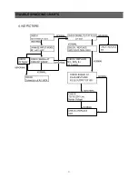 Preview for 51 page of Daewoo DTR-29M5ME/MP/MT/MZ Service Manual