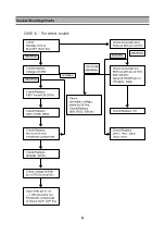 Preview for 16 page of Daewoo DTR-29U9ME Service Manual