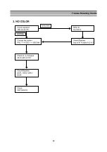 Preview for 17 page of Daewoo DTR-29U9ME Service Manual