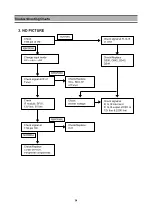 Preview for 18 page of Daewoo DTR-29U9ME Service Manual