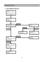 Preview for 20 page of Daewoo DTR-29U9ME Service Manual