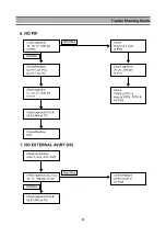 Preview for 21 page of Daewoo DTR-29U9ME Service Manual