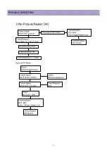 Предварительный просмотр 11 страницы Daewoo DTT-3250 100 Series Service Manual